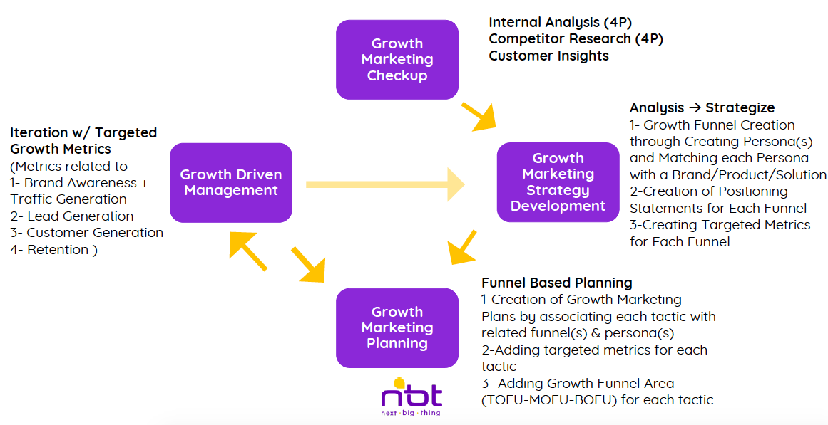 How-to-Create-Monthly-Content-Marketing-Plans-in-Growth-Marketing-1