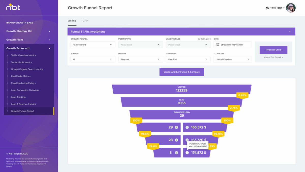 growth-funnel-report