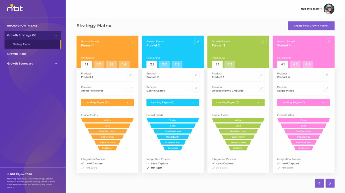 Growth build. Growth-маркетолог. Growth Funnel. Growth Funnel e2e.