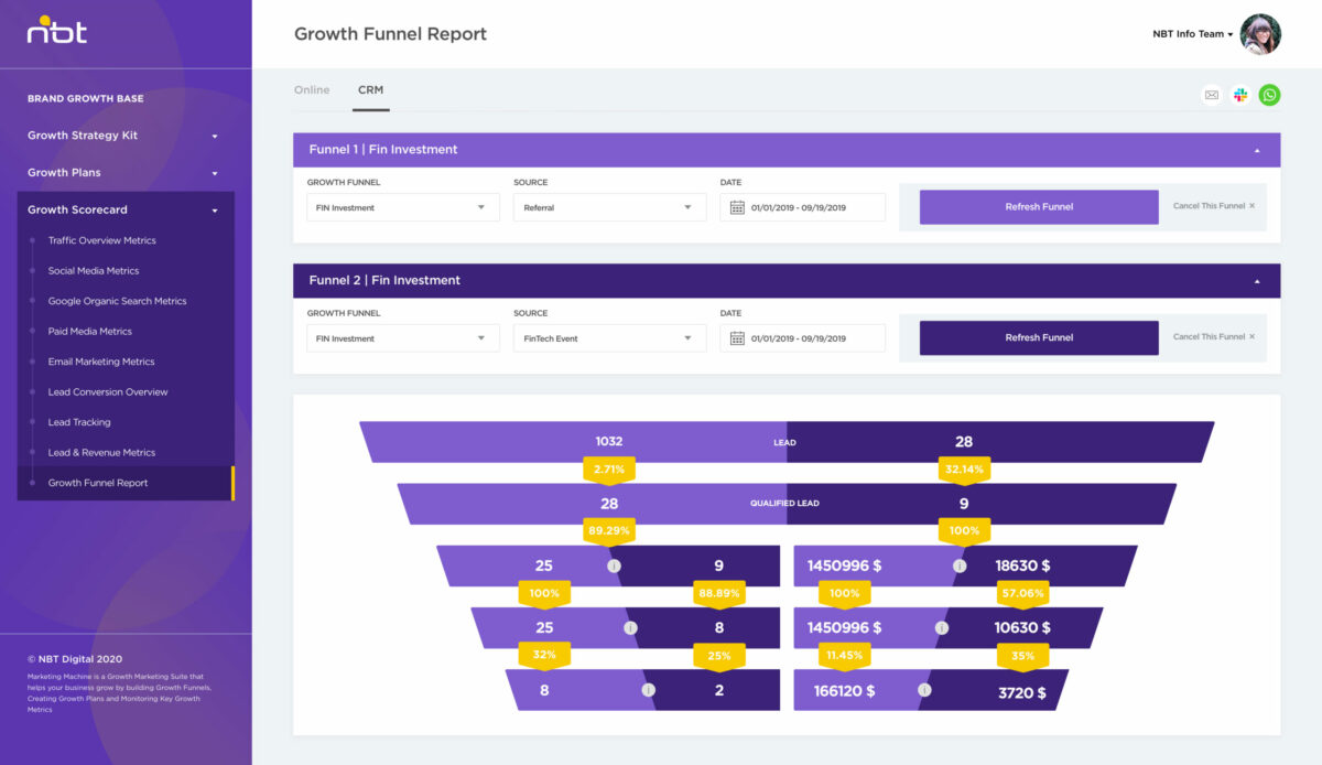 growth-funnel-5