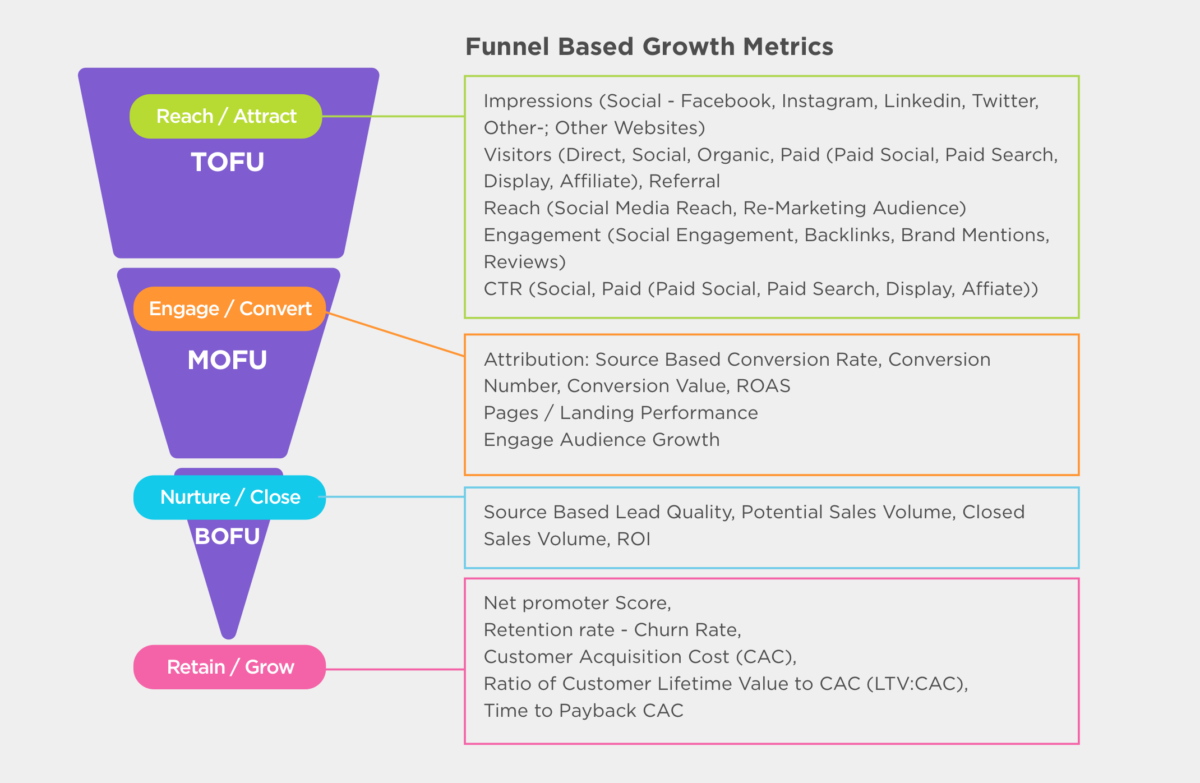 funnel-based-growth-metrics