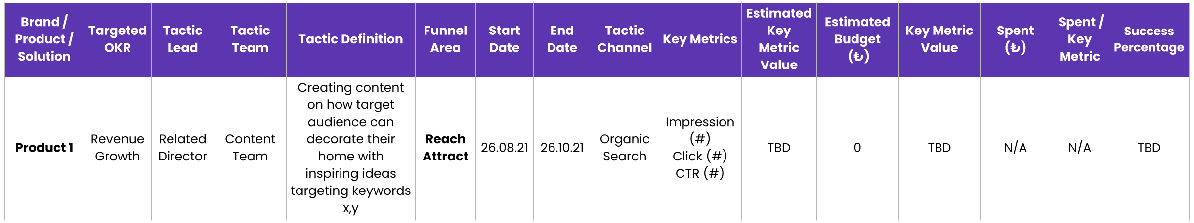 OKRs and Test & Learn